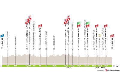 Miniprofil for cykelløbet Renewi Tour [M] - 1. etape